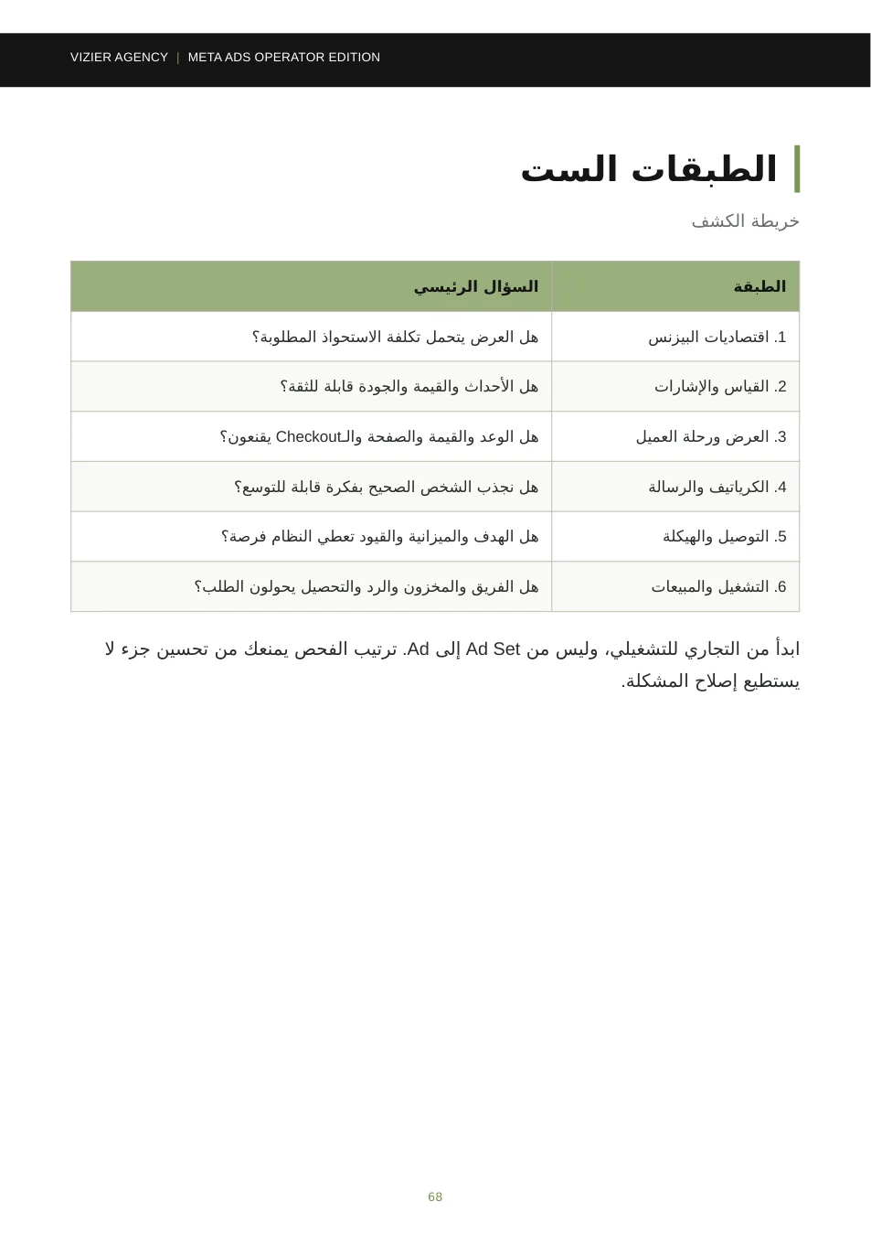 صفحة من مراجعة الحساب