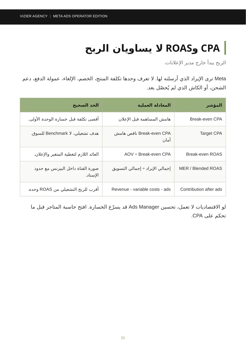 صفحة تشرح ربحية الحملات