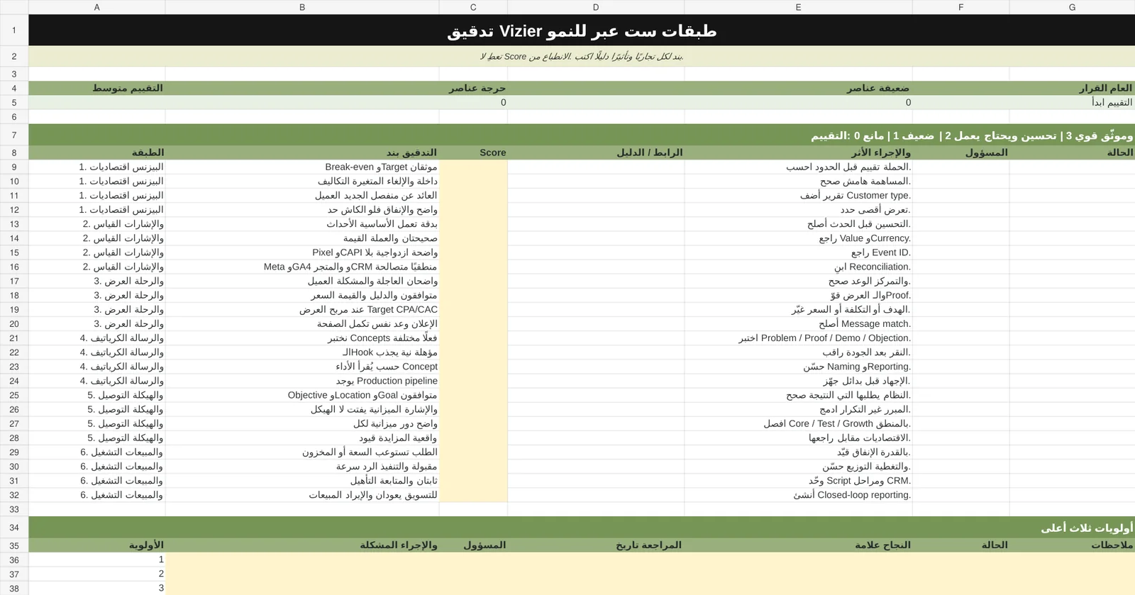 أداة مراجعة الحملات