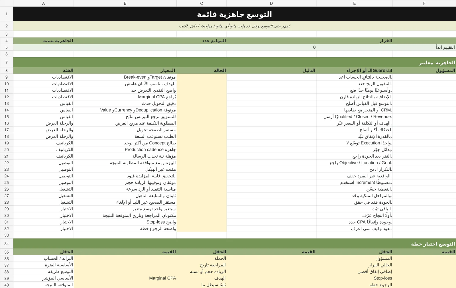 أداة تحديد جاهزية التوسع